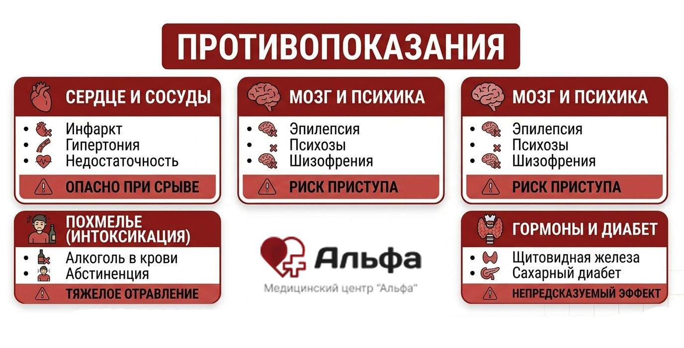 Основные медицинские противопоказания к кодированию от алкоголизма: сердечно-сосудистые заболевания, нарушения психики и состояние опьянения